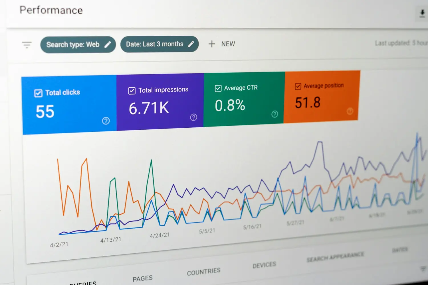 A search performance report on screen